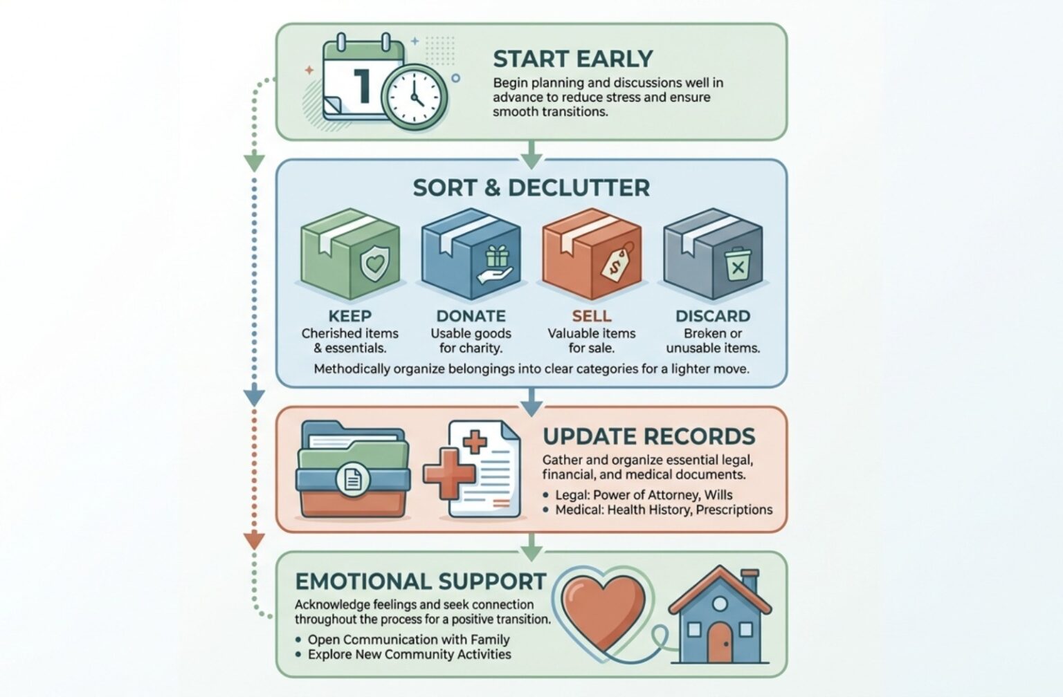 Checklist for Moving to Assisted Living | Mound, MN